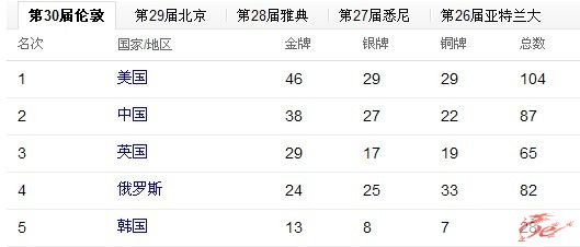 点击在新窗口查看原始图片