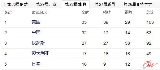 点击在新窗口查看原始图片